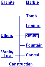 Select buttons