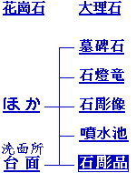 Select buttons