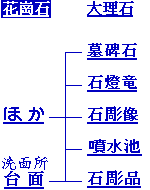 Select buttons