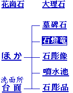 Select buttons