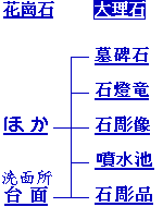 Select buttons