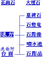 Select buttons