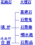 Select buttons