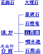 Select buttons