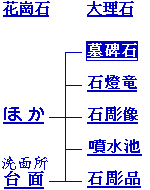 Select buttons