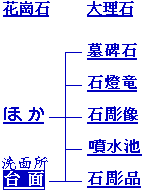Select buttons